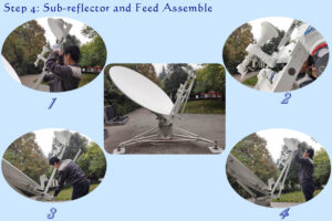 2.4M manual flyaway antenna installation step 4