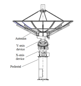 Remote Sensing Antenna