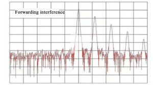 Spectrum of forwarding interference