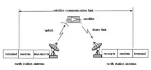 satellite communication system