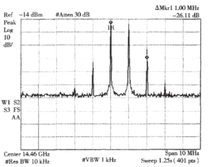 Fig. 6 The inter modulation characteristic test diagram