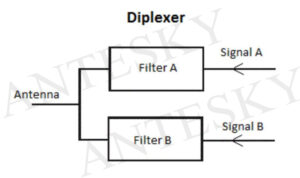 diagram of diplexer