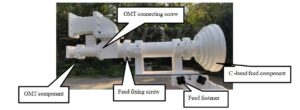 C band feed introduction of 1.8m manual flyaway antenna