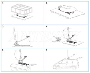 Detailed installation process of Antesky vehicle mounted drive away SNG antenna system