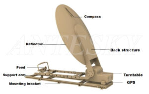Vehicle mounted drive away SNG antenna composition