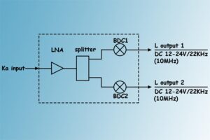 Ka Band Dual-Channel LNA&BDC System