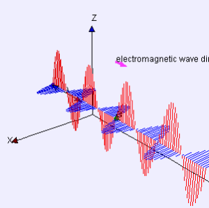 Schematic diagram of electromagnetic wave propagation
