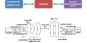 The role of antenna